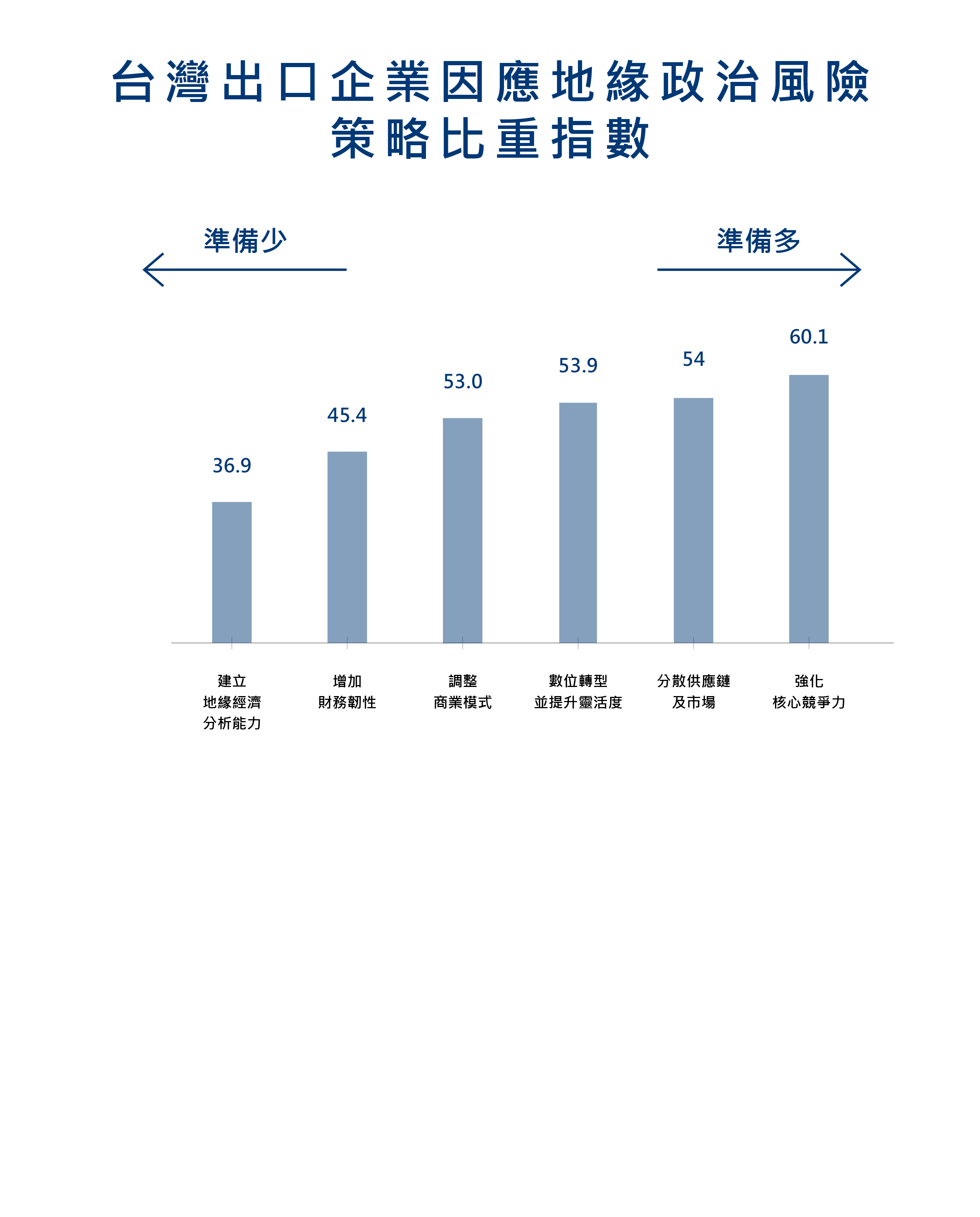 中華民國對外貿易發展協會-2024下半年度
