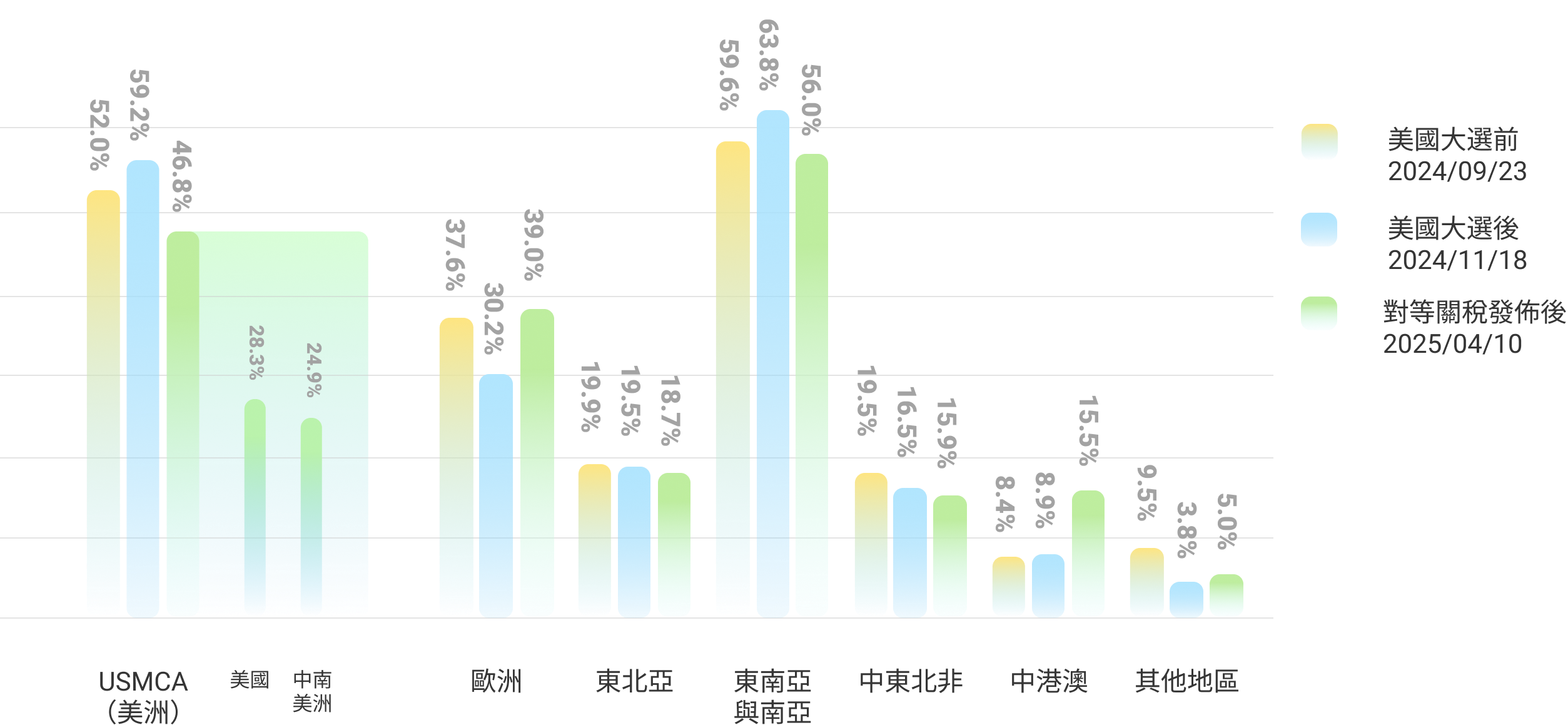 中華民國對外貿易發展協會-2025上半年度