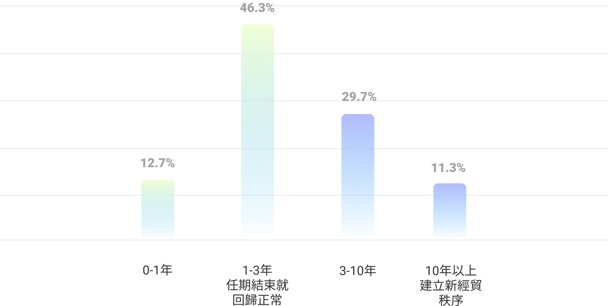 中華民國對外貿易發展協會-2025上半年度