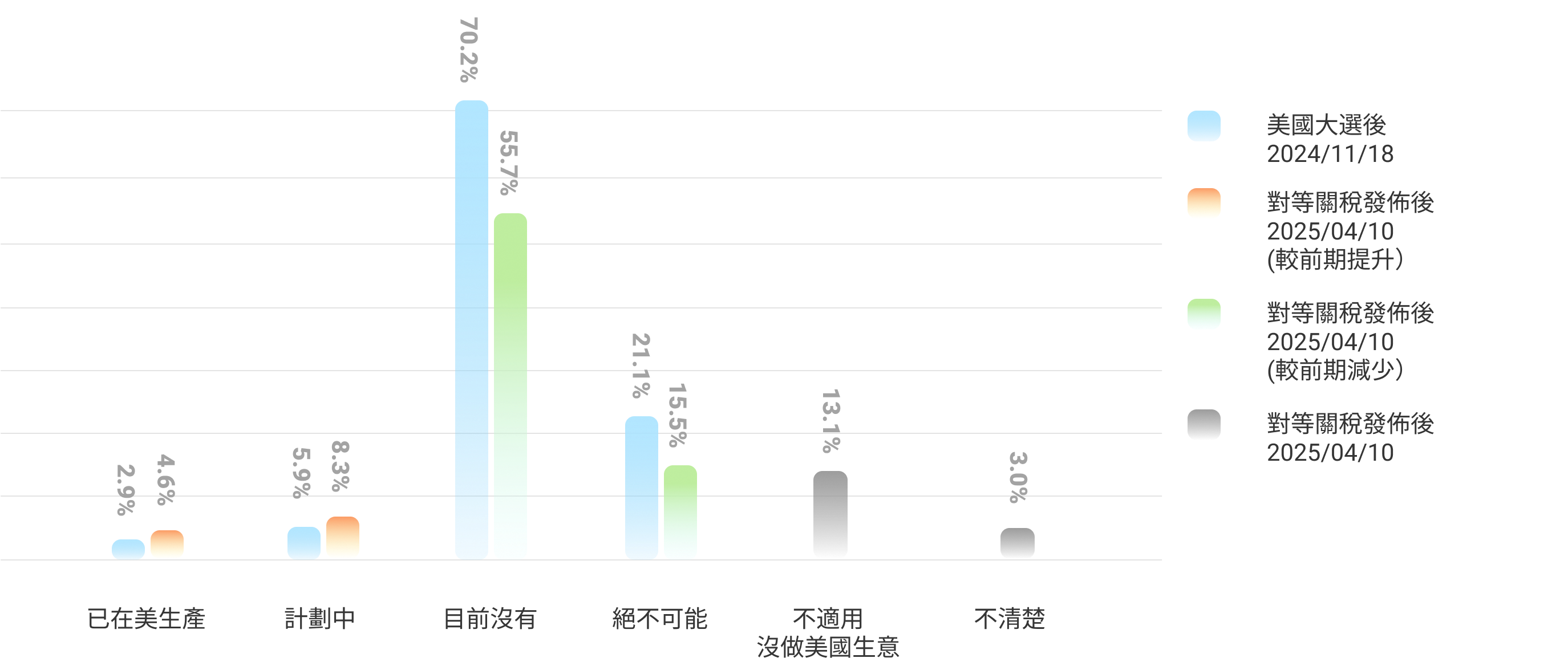中華民國對外貿易發展協會-2025上半年度