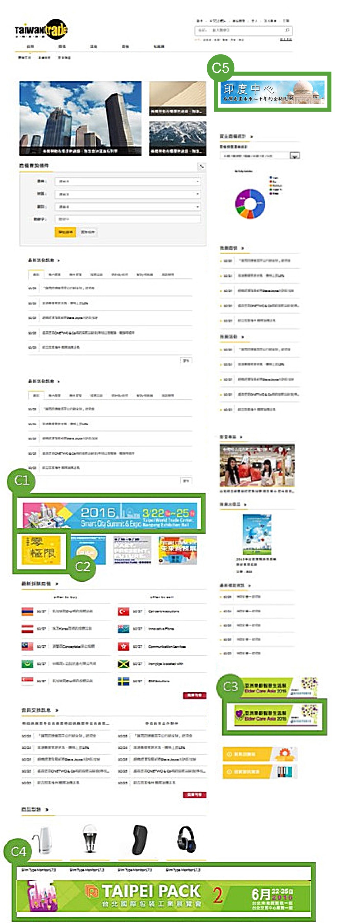 中文商機商情知識庫專區廣告版位示意圖