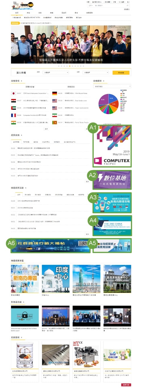 中文首頁廣告版位示意圖