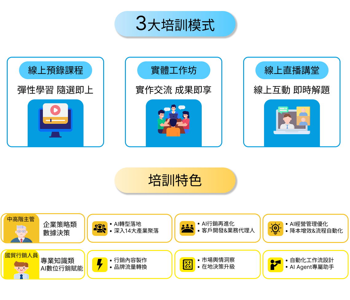 2026年3大培訓
